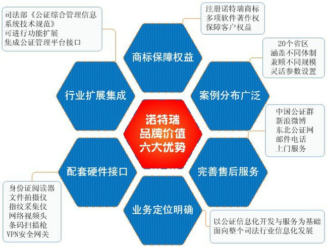 线上品牌优势_橱柜品牌有什么优势_品牌优势 英语